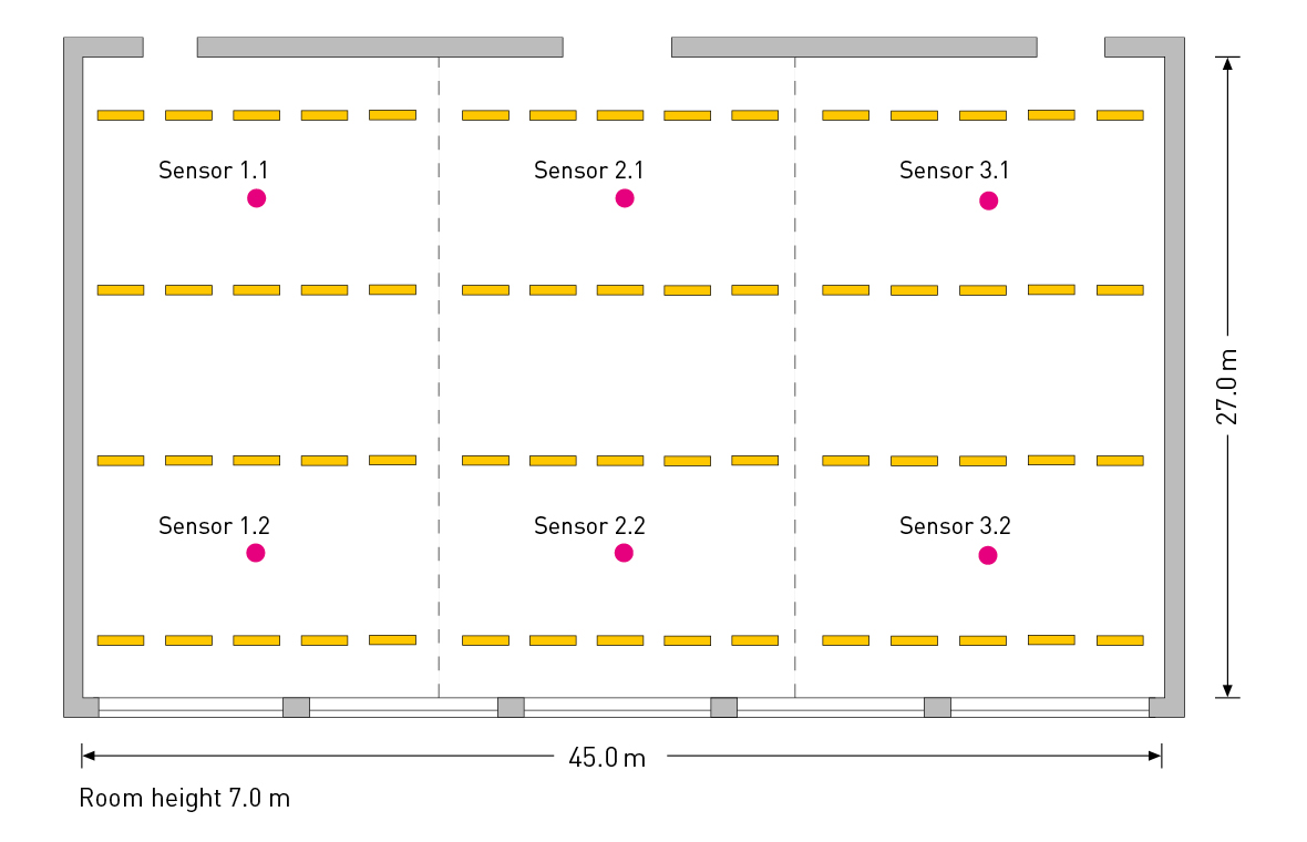 Planritning av lagerhall 45 x 27 m med takhöjd 7 m där nio rader gula streck markerar energieffektiva PROLJUS LED-armaturer uppdelade i tre sektioner för jämn, stark ljusfördelning över arbetsytorna, utformad för enkel installation och optimerad arbetsbelysning från PROLJUS AB