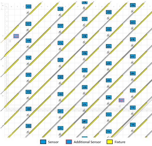 Diagram med diagonalt ordnade gula armaturer och blå sensorer samt några röda extra sensorer i ett rutnät, illustrerar PROLJUS ABs smarta energieffektiva belysningslösningar för lager och industrimiljöer, högkvalitativa armaturer som ger jämn arbetsbelysning och kostnadsbesparingar