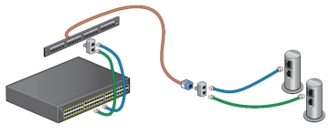 Två slimmade cylindriska utomhusarmaturer i modern skandinavisk design kopplade med färgkodade kablar till styrdon och nätverk, illustrerar PROLJUS ABs energisnåla, smarta och lättinstallerade belysningslösningar