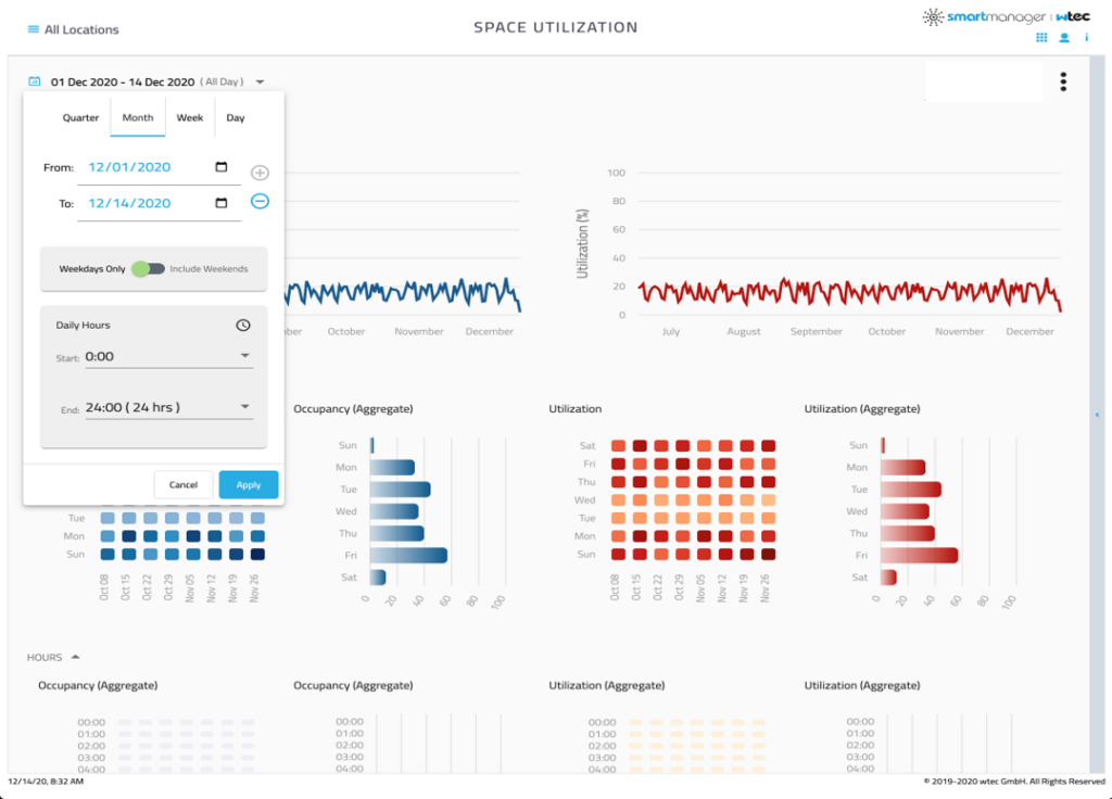Skärmavbildning av en interaktiv rapport för platsutnyttjande och tidserier som illustrerar hur PROLJUS ABs energieffektiva LED-armaturer förbättrar arbetsplatsbelysning, minskar energikostnader och optimerar användning av ytor